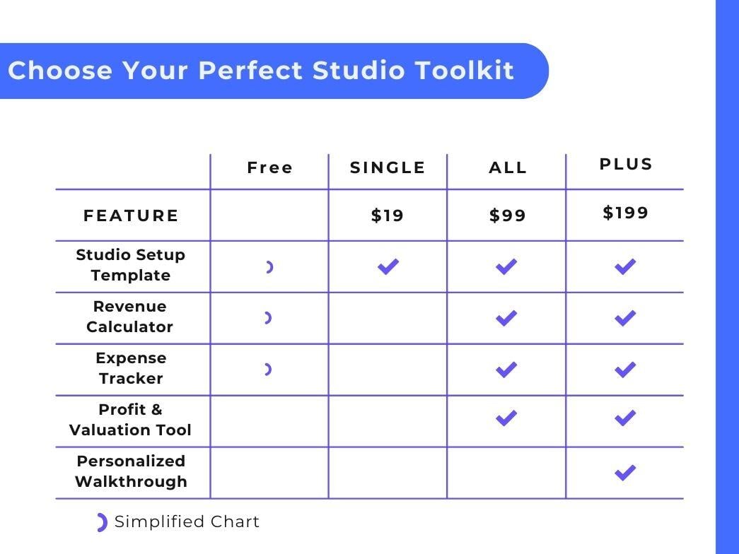 Guide & Template comparison