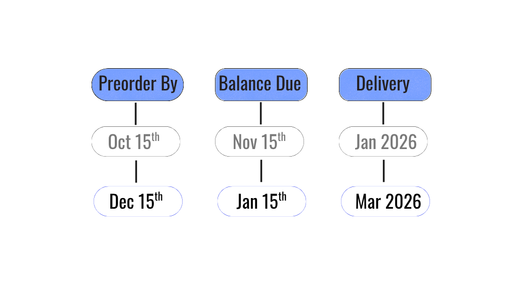 order schedule moformer plus reformer with screen (1)