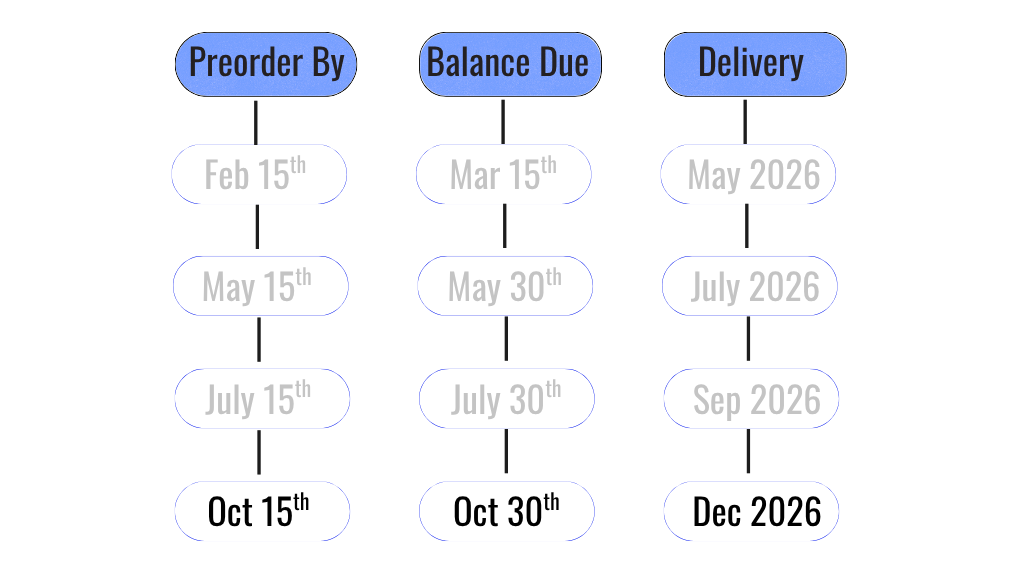order schedule moformer plus reformer with screen (6)